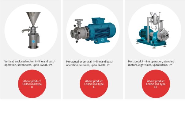 Máy Nghiền Và Trộn Keo Puc Colloid Mill